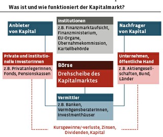 1221208806_kapitalmarkt.jpg