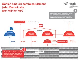 Infografik „Wahlen“