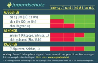 #jugendschutz in österreich – Die aktuellen Bestimmungen im Überblick